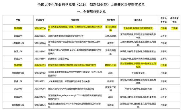 全国大学生生命科学竞赛（2024，创新创业类1)_01